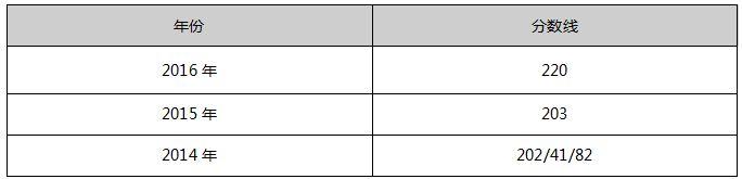 遼寧大學2017年MPAcc院校復(fù)試信息