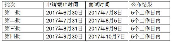 廣東工業(yè)大學(xué)2018MBA提前面試時間及有效期