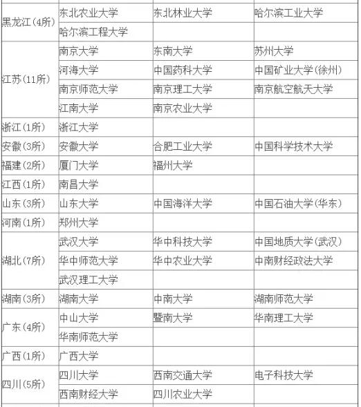 MBA擇校中這樣的985和211,你當真見過嗎? MBA擇校中這樣的985和211,你當真見過嗎?