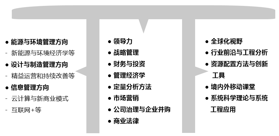 π 型課程設置模型.png π 型課程設置模型.png
