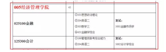 南京林業大學2018年MPAcc招生簡章 南京林業大學2018年MPAcc招生簡章