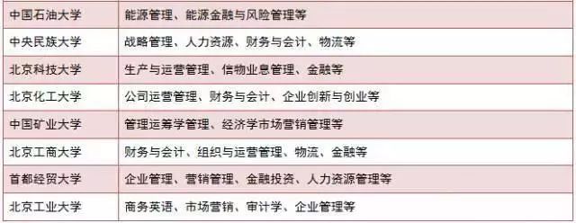 現在準備MBA來得及嗎?怕啥,80%的人都現在才復習