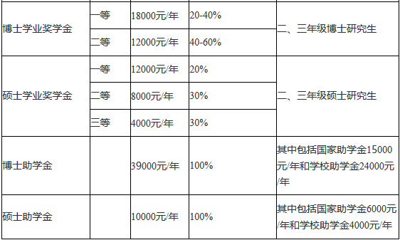 天津工業大學2018招收攻讀碩士學位研究生簡章