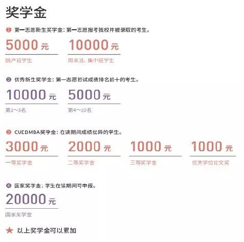 MBA資訊:帝都商學院獎學金大盤點,哪家更豐厚?