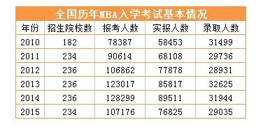 18考研報考人數歷史新高,各地報考人數最新統計 18考研報考人數歷史新高,各地報考人數最新統計