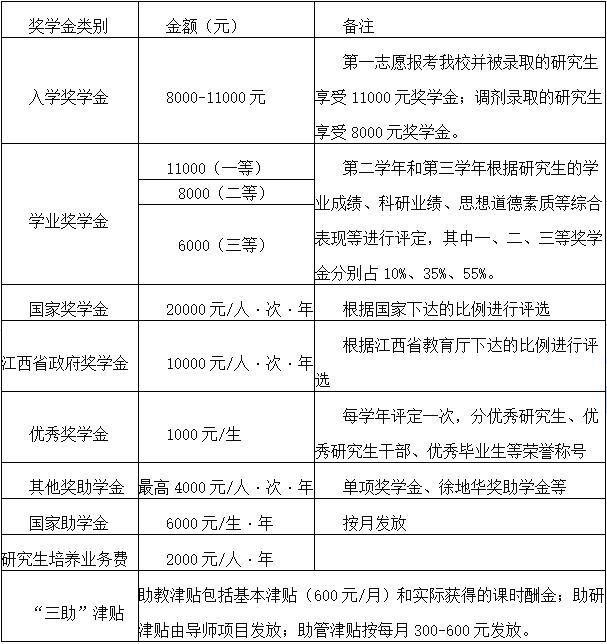 東華理工大學經濟與管理學院2018年MBA碩士研究生招生簡章