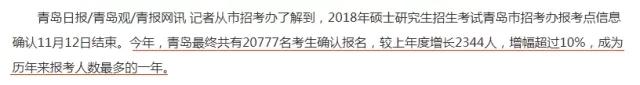 2018考研,你的競爭壓力有多大?