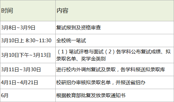 哈爾濱工業大學2018考研復試分數線