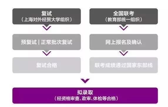 上海對外經貿大學2019年入學MBA項目報考指南!
