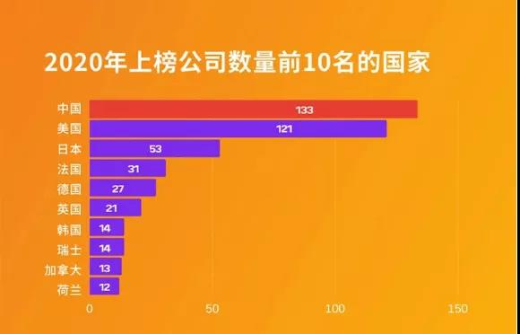 世界500強、中國最佳CEO排行雙榜齊出，考研er更心儀哪個公司？