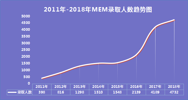 2021MEM考研知識(shí)：MEM報(bào)考大熱！報(bào)考需要了解哪些內(nèi)容？