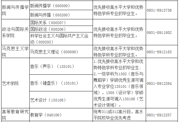 2021年MBA報(bào)考指南：17所考研界的985大學(xué)“常年招不滿”，擦線就能過！